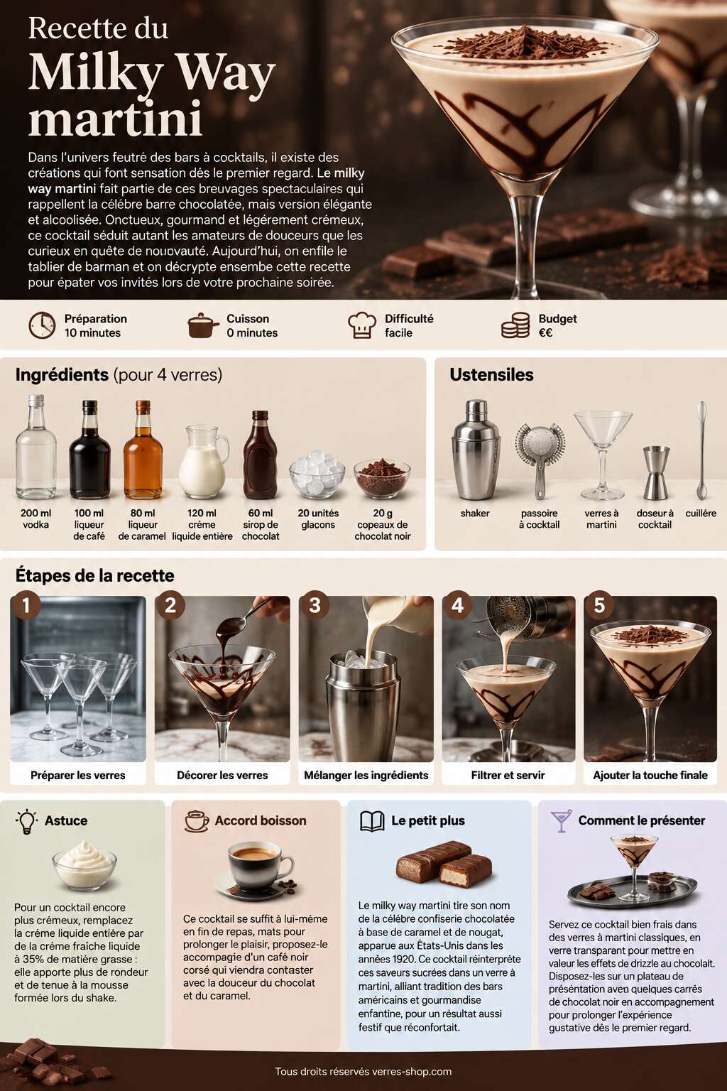 Fiche recette Recette du cocktail Milky Way martini
