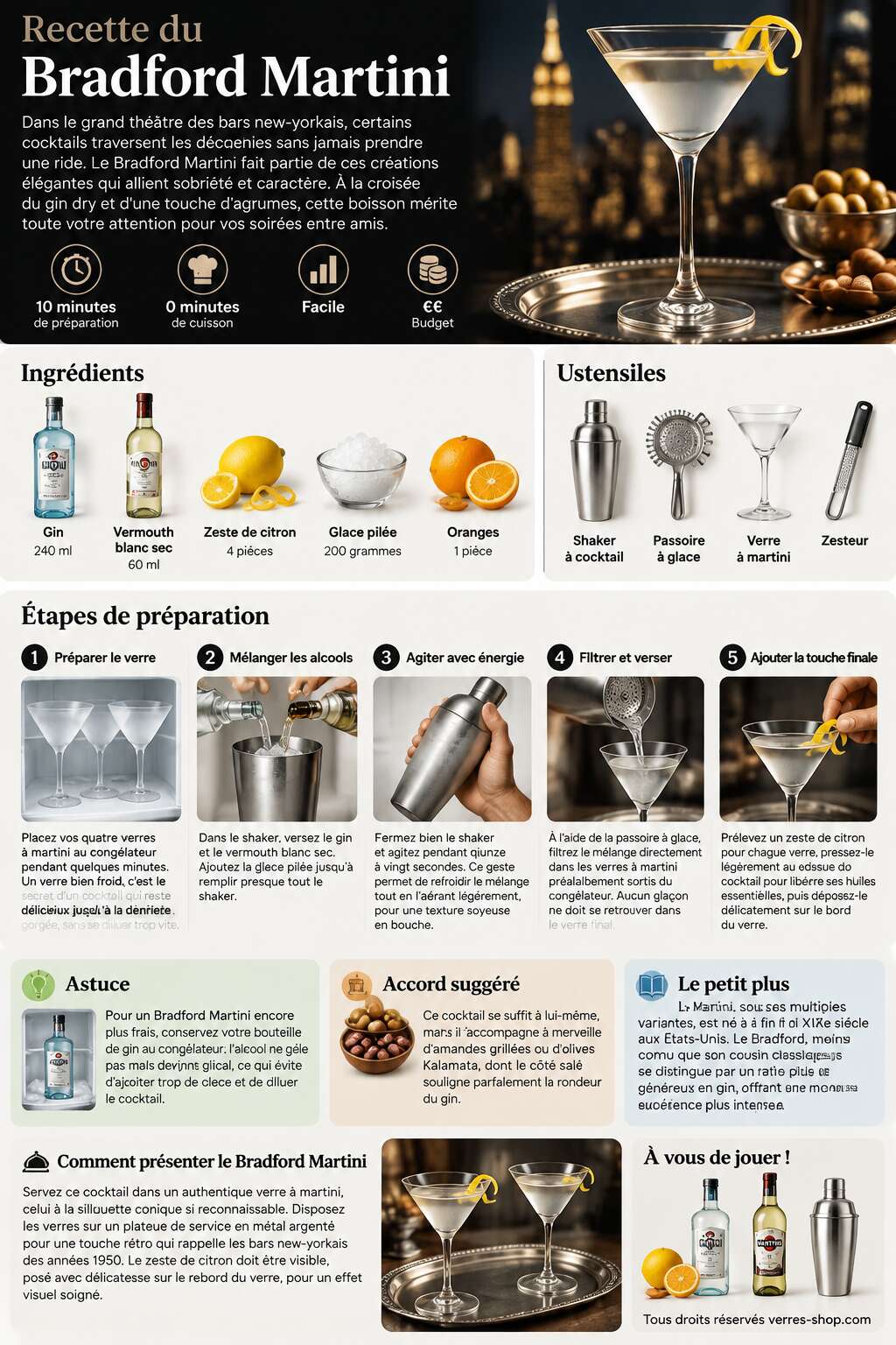 Fiche recette Recette du cocktail Bradford Martini