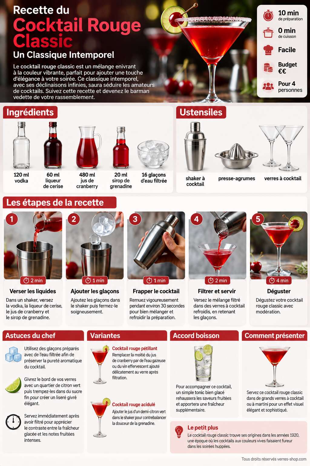 Fiche recette Recette du Cocktail Rouge Classic : un Classique Intemporel