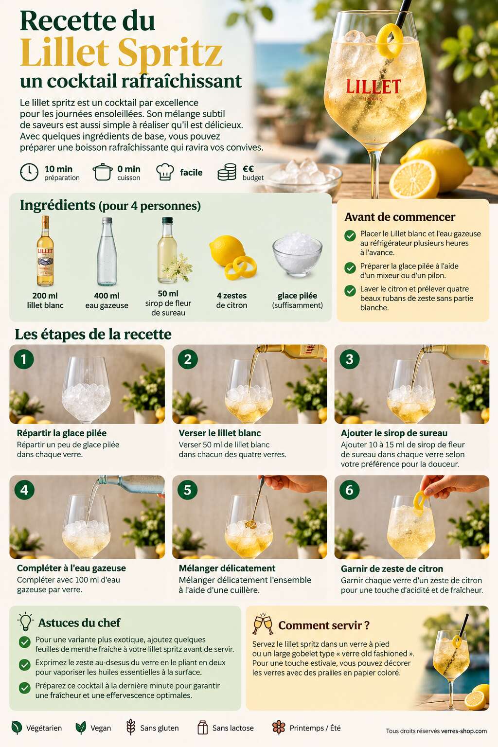 Fiche recette Recette du Lillet Spritz : un cocktail rafraîchissant Fiche recette Recette du Lillet Spritz : un cocktail rafraîchissant