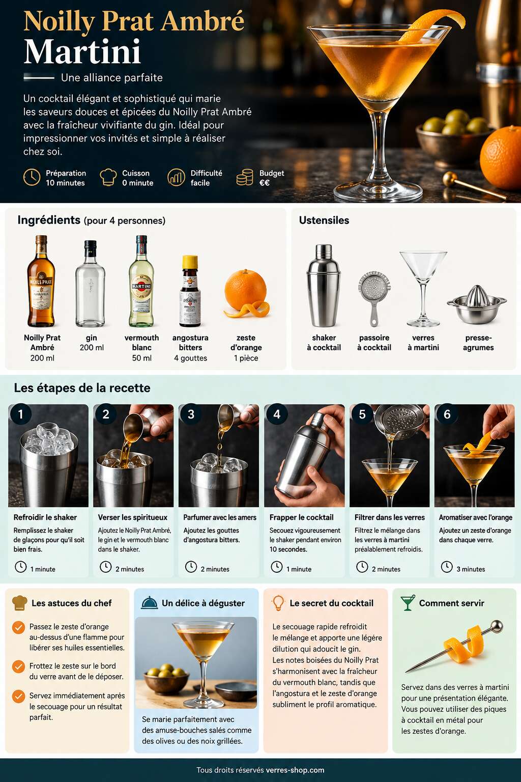 Fiche recette Recette du cocktail Noilly Prat Ambr&eacute; Martini : une alliance parfaite