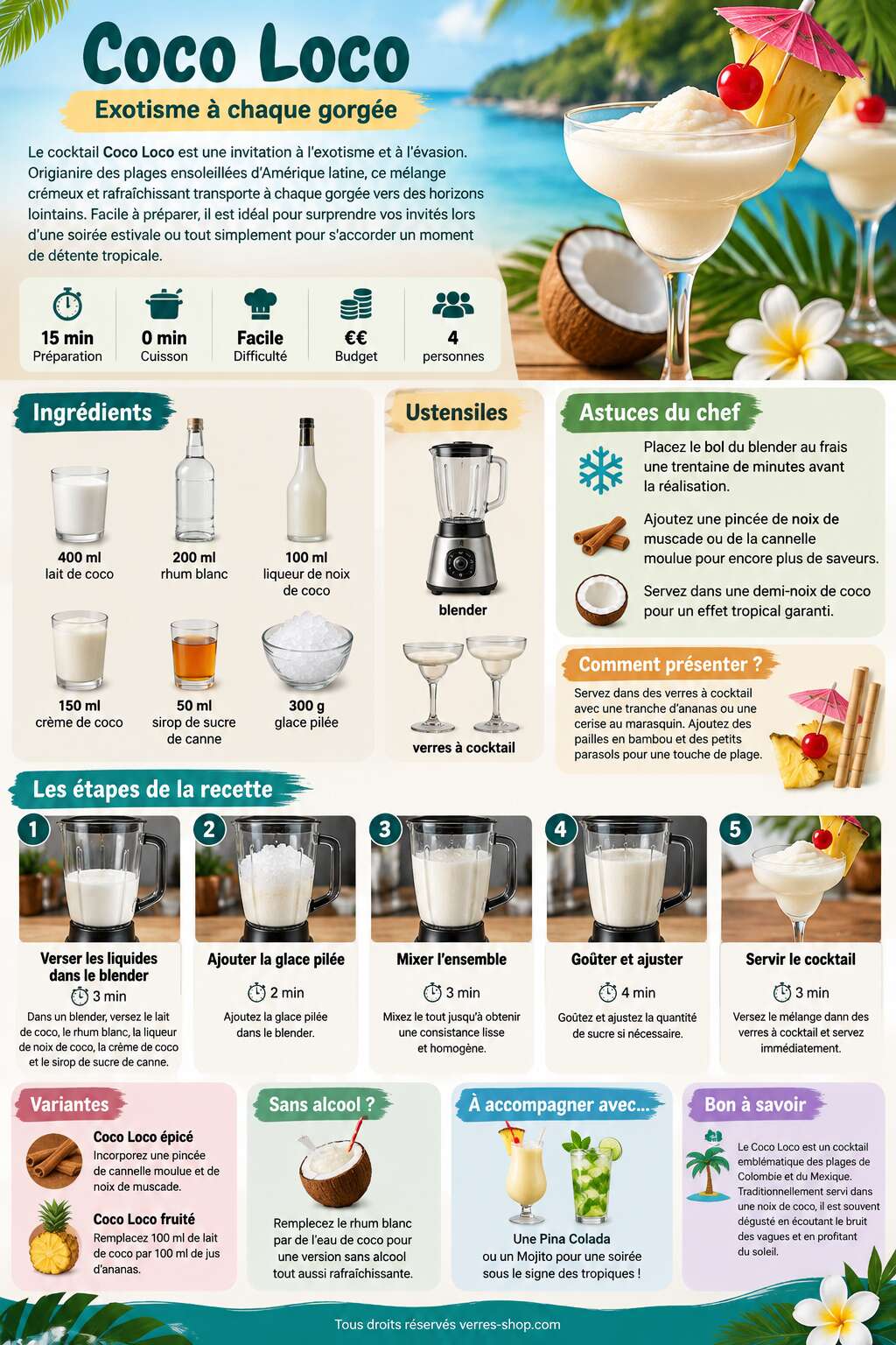 Fiche recette Recette cocktail Coco Loco : exotisme à chaque gorgée Fiche recette Recette cocktail Coco Loco : exotisme à chaque gorgée