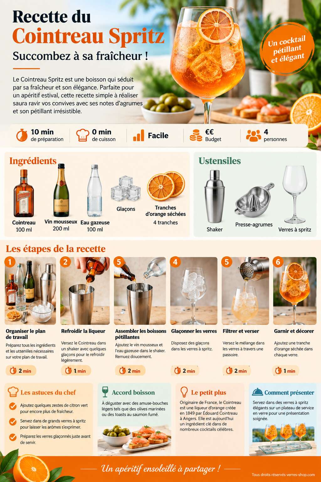 Fiche recette Recette du Cointreau Spritz : succombez à sa fraîcheur ! Fiche recette Recette du Cointreau Spritz : succombez à sa fraîcheur !