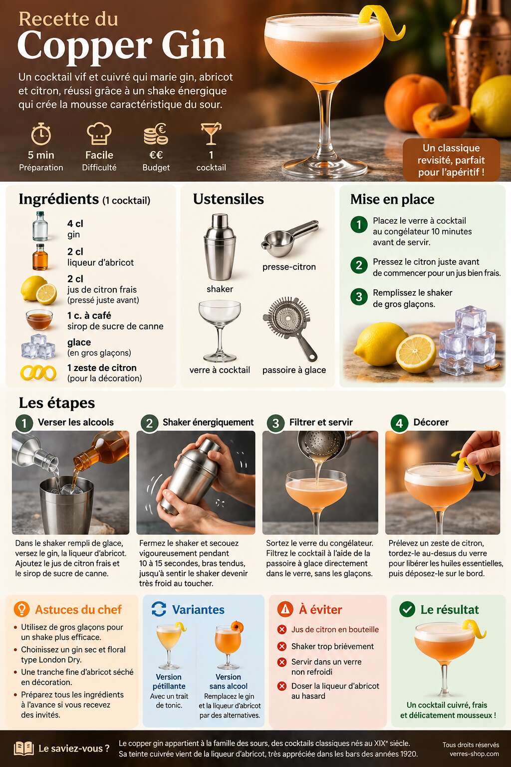 Fiche recette Recette du cocktail Copper Gin Fiche recette Recette du cocktail Copper Gin