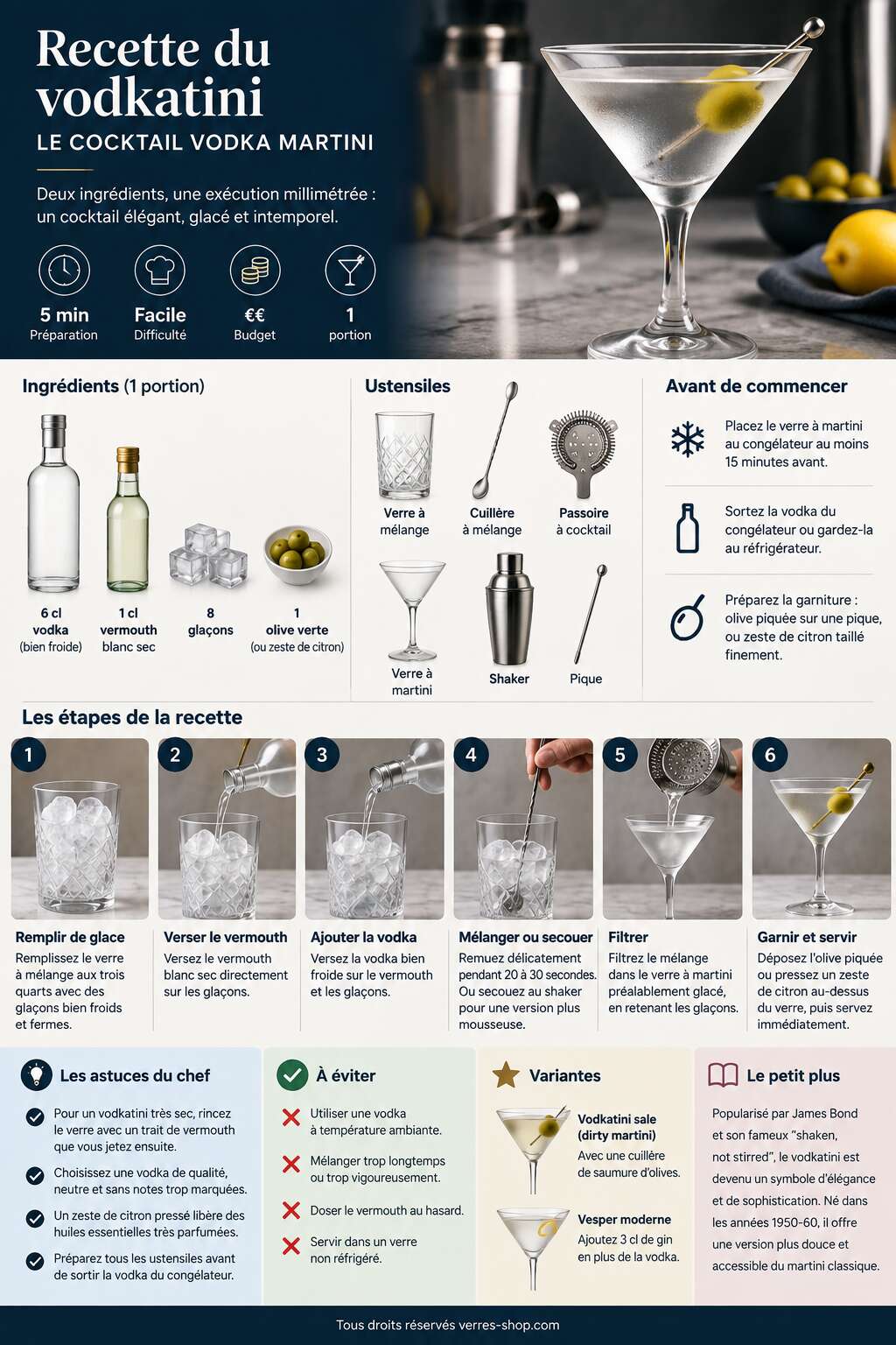 Fiche recette Recette du vodkatini : le cocktail Vodka Martini Fiche recette Recette du vodkatini : le cocktail Vodka Martini