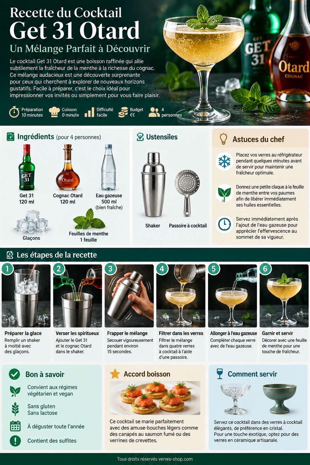 Fiche recette Recette du Cocktail Get 31 Otard : un M&eacute;lange Parfait &agrave; D&eacute;couvrir