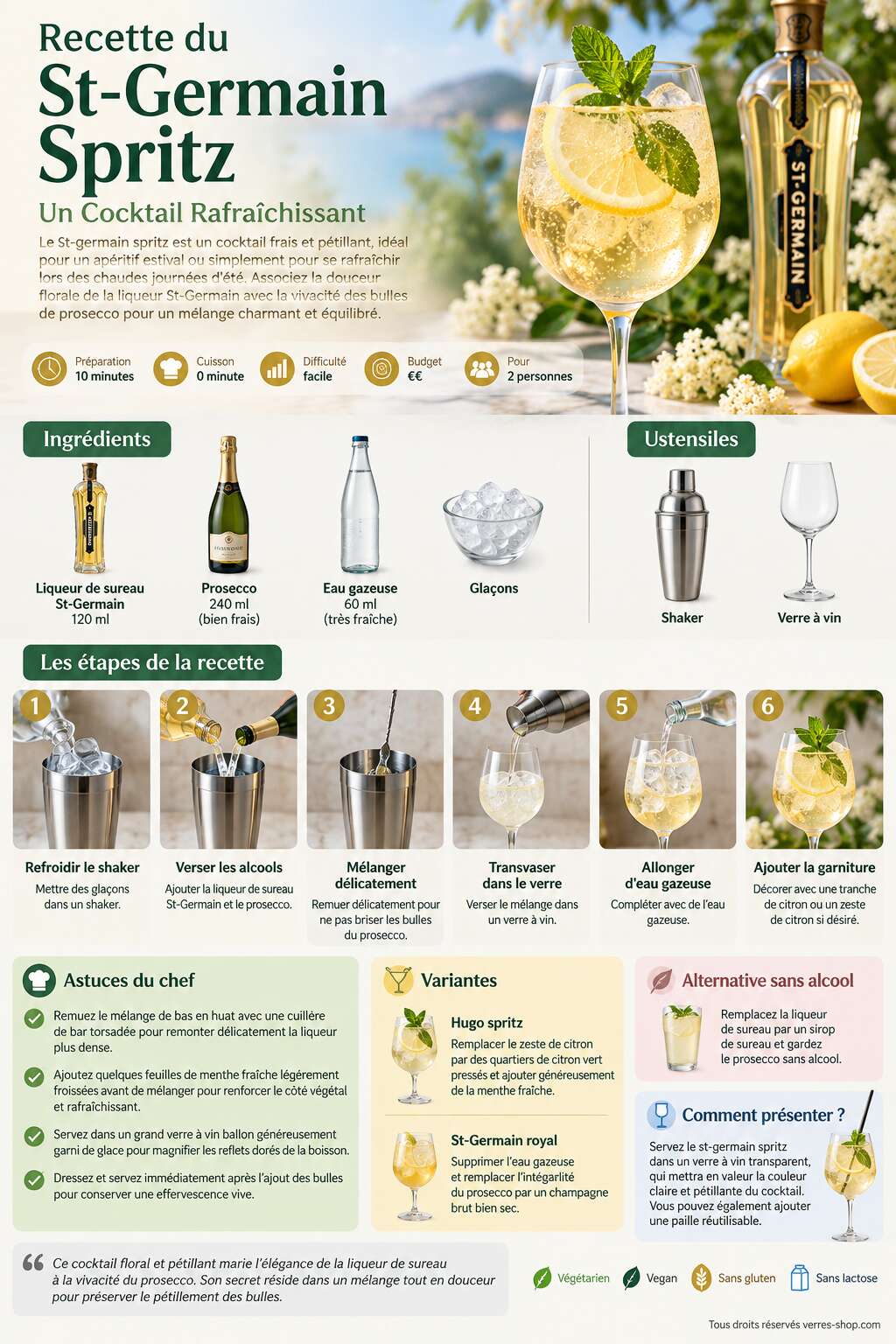 Fiche recette Recette du St-Germain Spritz : un Cocktail Rafraîchissant Fiche recette Recette du St-Germain Spritz : un Cocktail Rafraîchissant