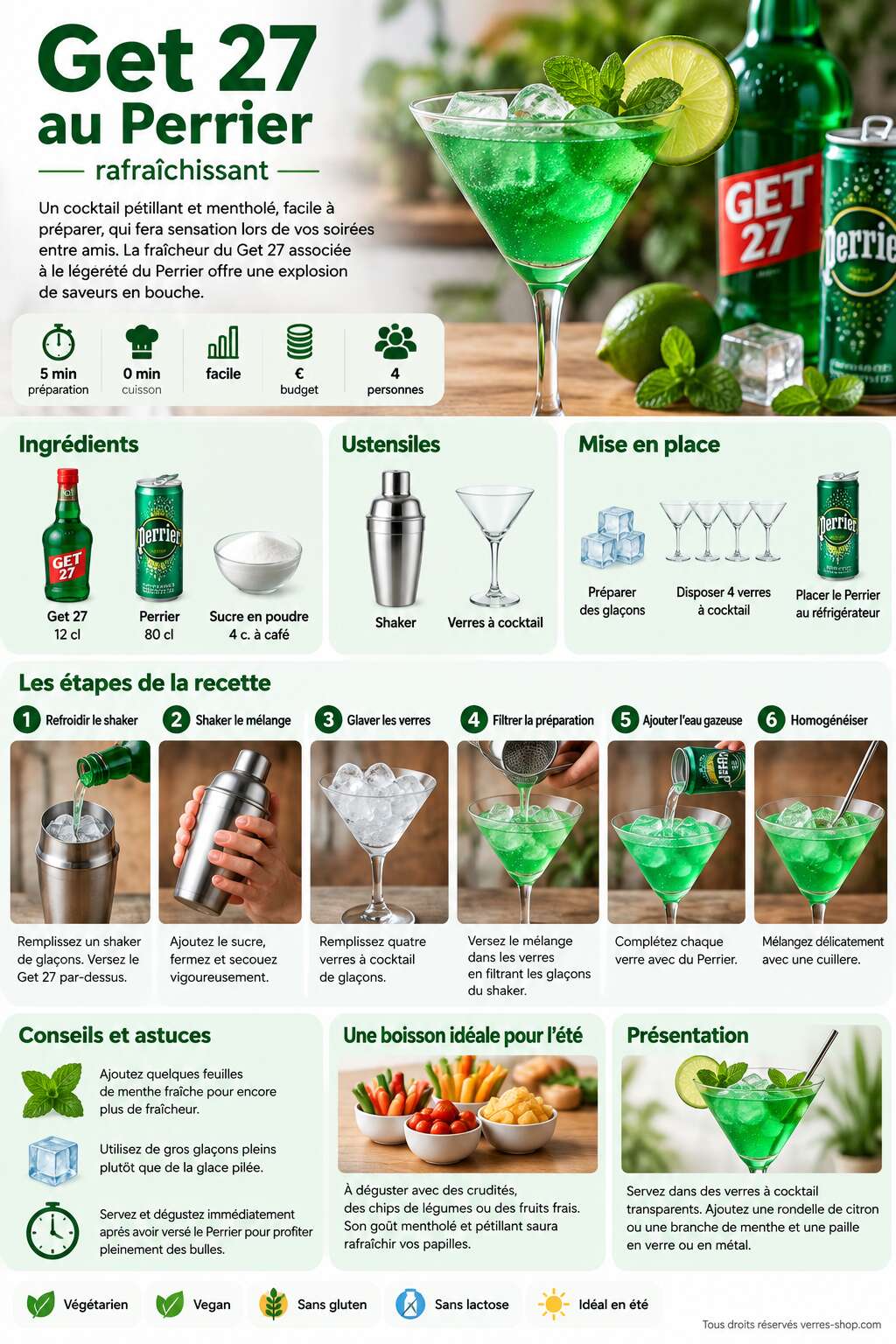 Fiche recette Recette cocktail : get 27 au Perrier rafraîchissant Fiche recette Recette cocktail : get 27 au Perrier rafraîchissant