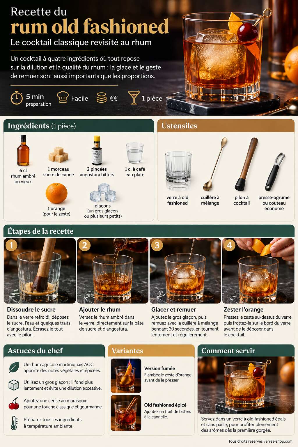Fiche recette Recette du rum old fashioned : le cocktail classique revisité au rhum Fiche recette Recette du rum old fashioned : le cocktail classique revisité au rhum