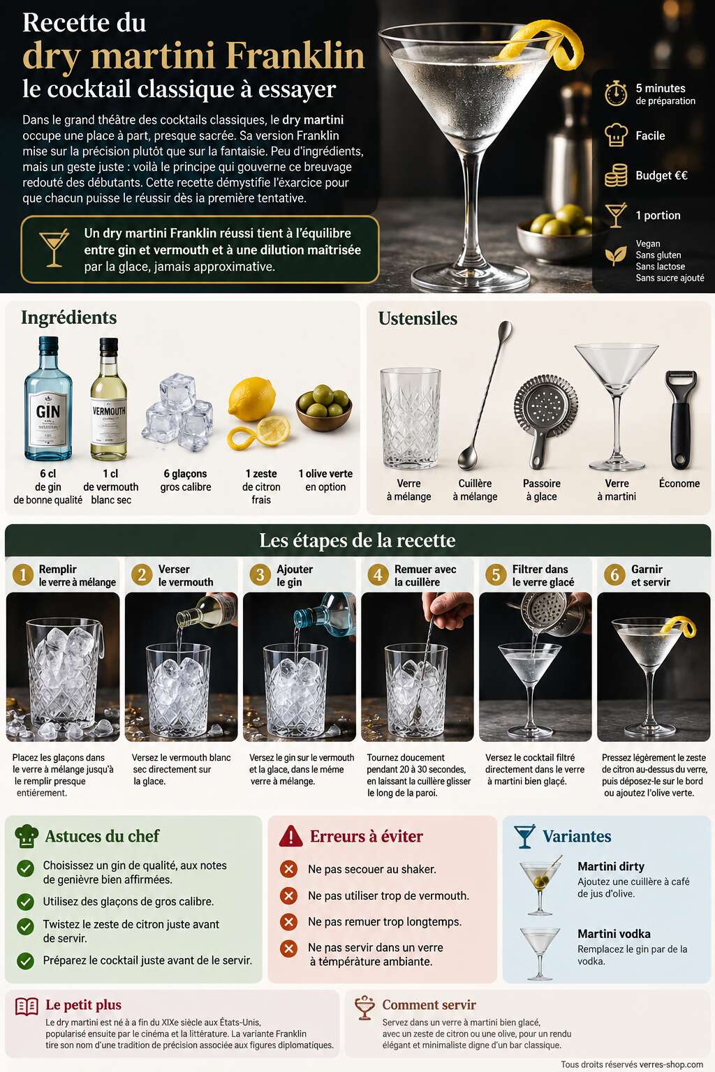 Fiche recette Recette du dry martini Franklin : le cocktail classique à essayer Fiche recette Recette du dry martini Franklin : le cocktail classique à essayer