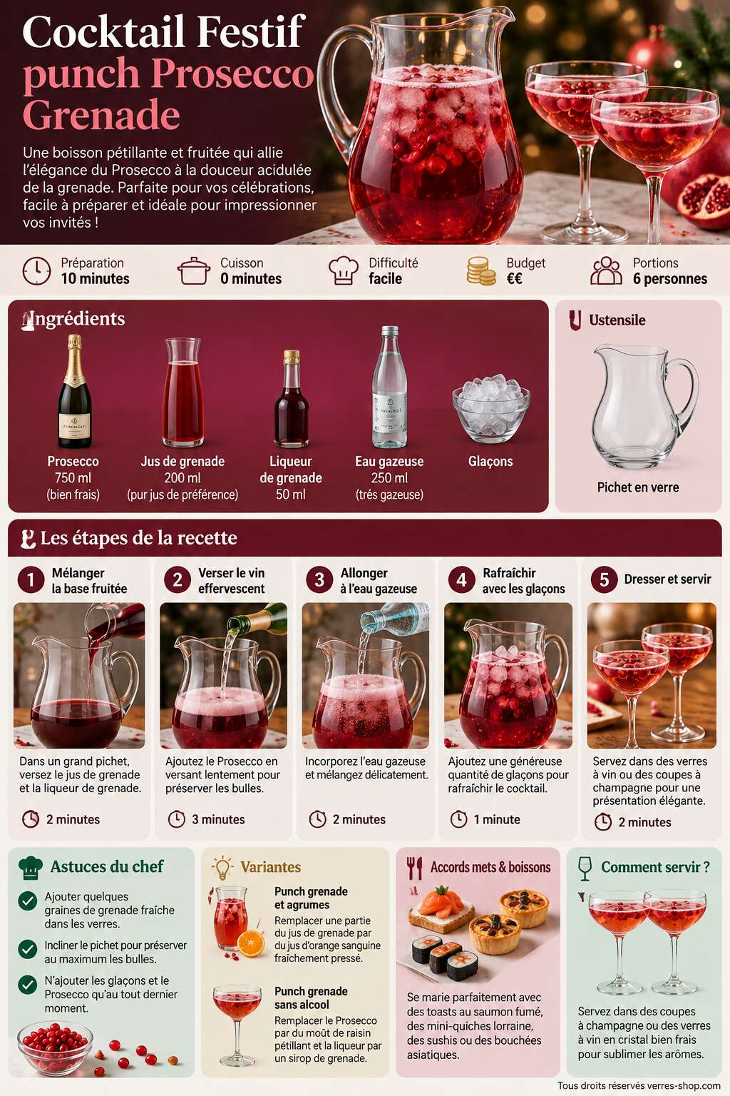 Fiche recette Cocktail Festif : punch Prosecco Grenade Fiche recette Cocktail Festif : punch Prosecco Grenade