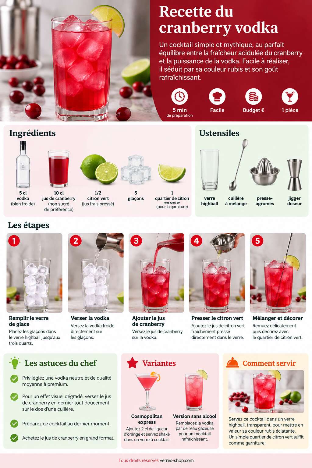 Fiche recette Recette du cocktail cranberry vodka Fiche recette Recette du cocktail cranberry vodka
