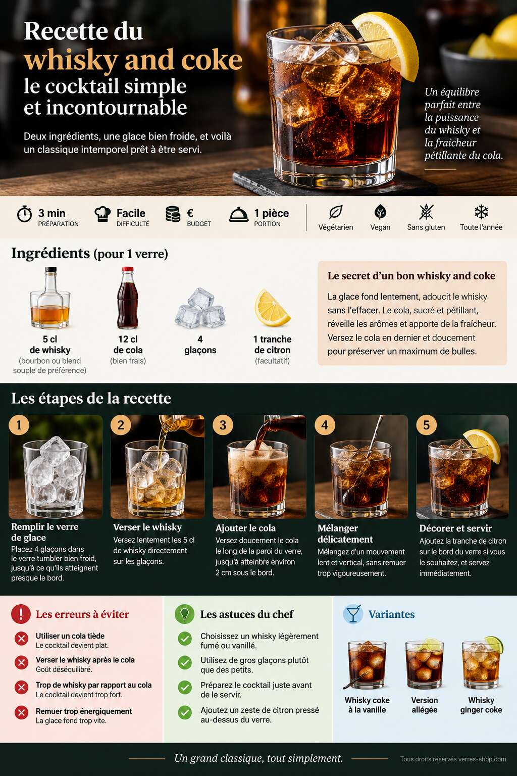 Fiche recette Recette du whisky and coke : le cocktail simple et incontournable Fiche recette Recette du whisky and coke : le cocktail simple et incontournable