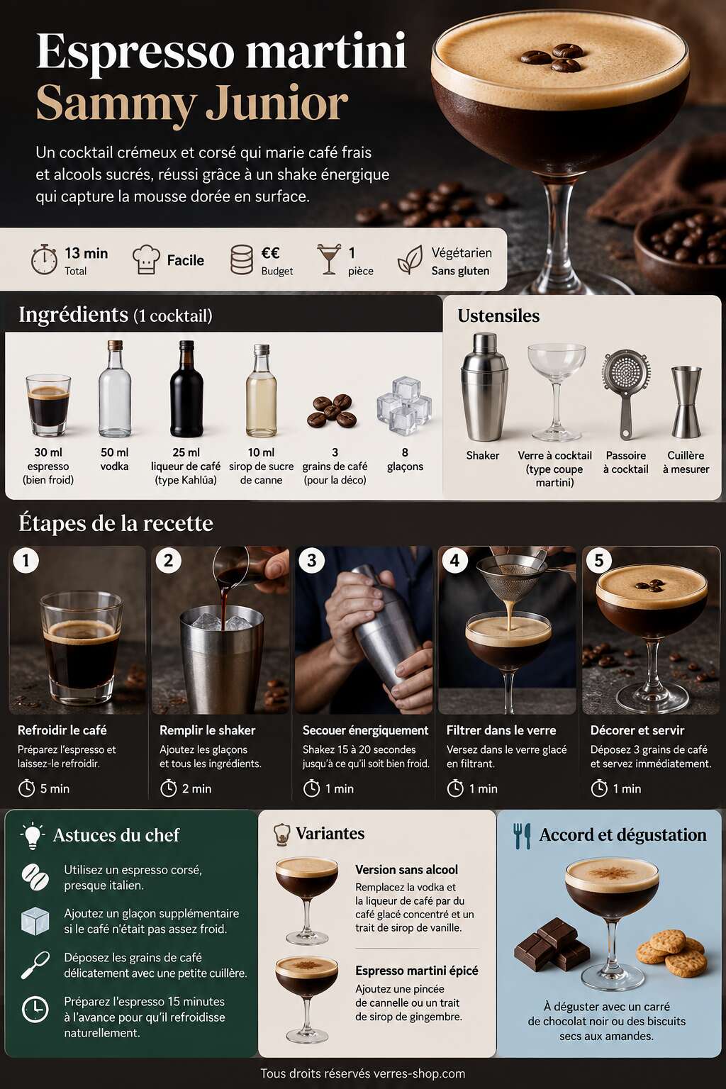 Fiche recette Recette de l'espresso martini Sammy Junior Fiche recette Recette de l'espresso martini Sammy Junior