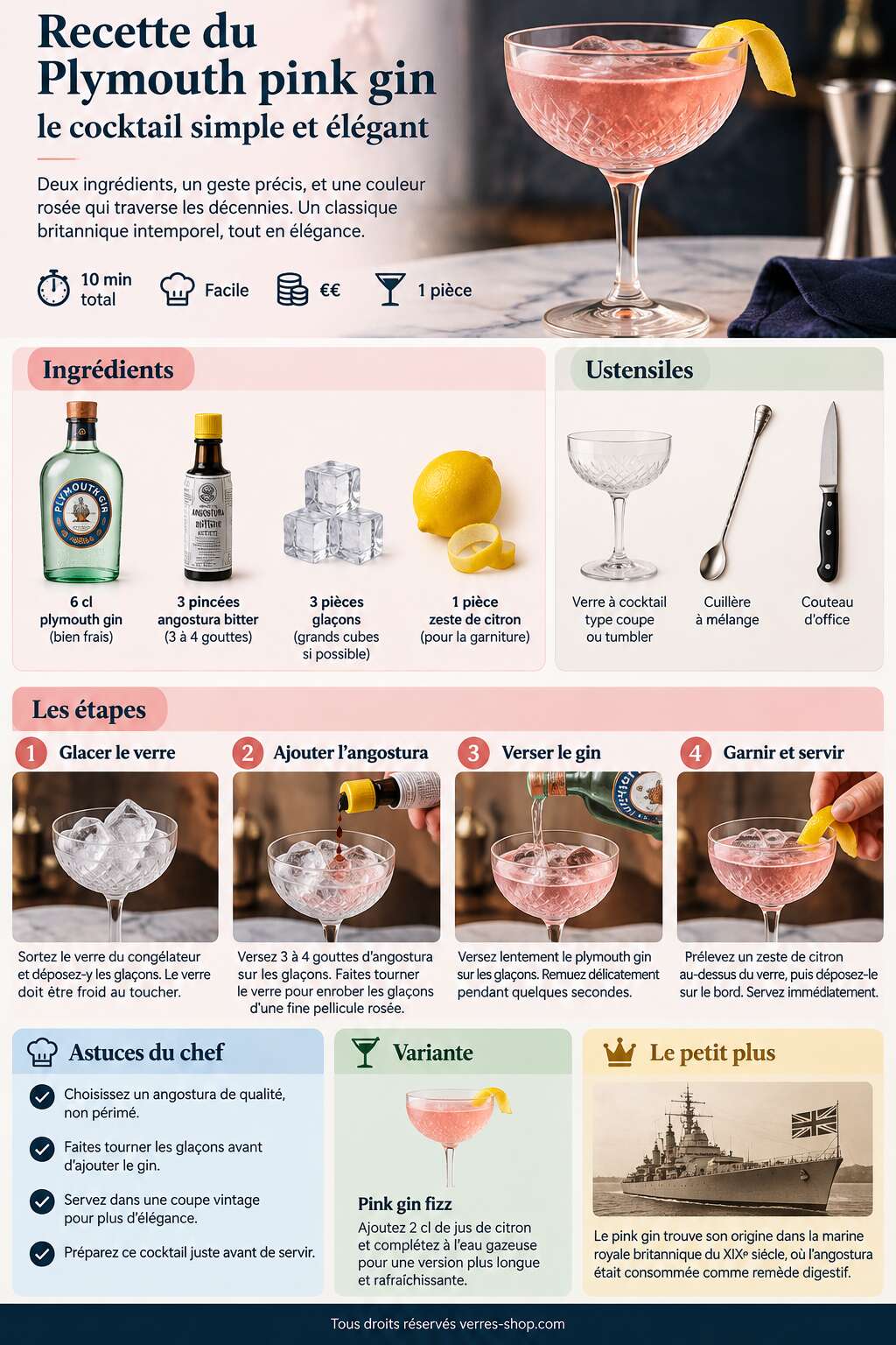 Fiche recette Recette du Plymouth pink gin : le cocktail simple et élégant Fiche recette Recette du Plymouth pink gin : le cocktail simple et élégant