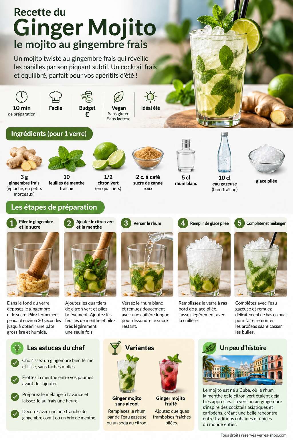 Fiche recette Recette du Ginger Mojito : le mojito au gingembre frais