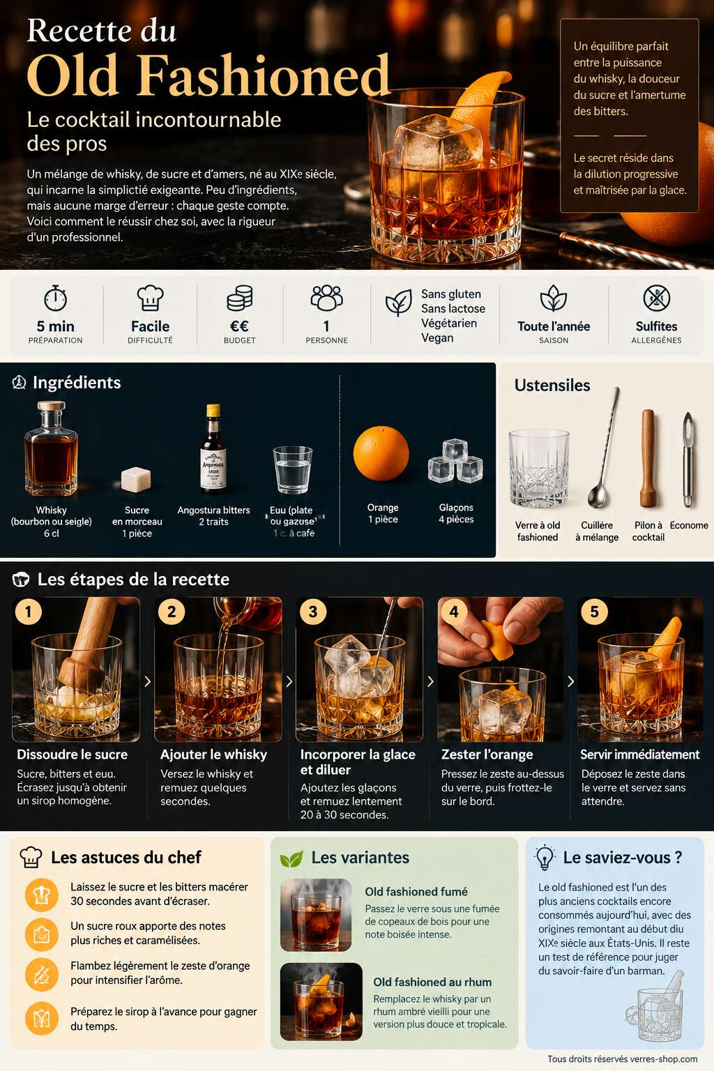 Fiche recette Recette du Old Fashioned : le cocktail incontournable des pros
