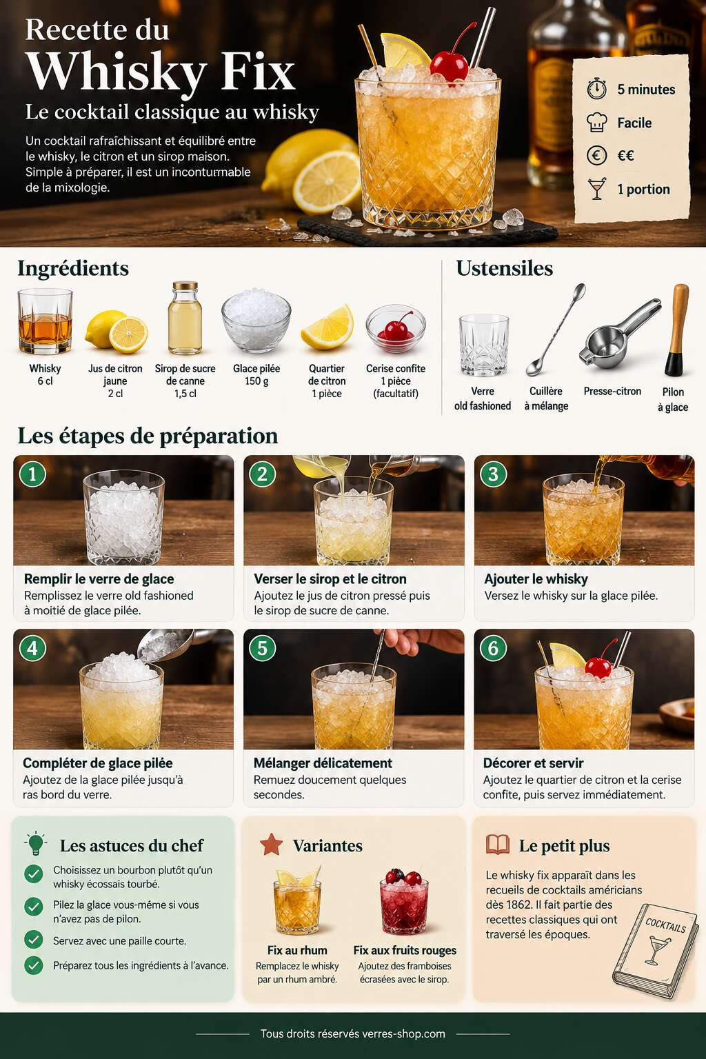 Fiche recette Recette du Whisky Fix : le cocktail classique au whisky Fiche recette Recette du Whisky Fix : le cocktail classique au whisky