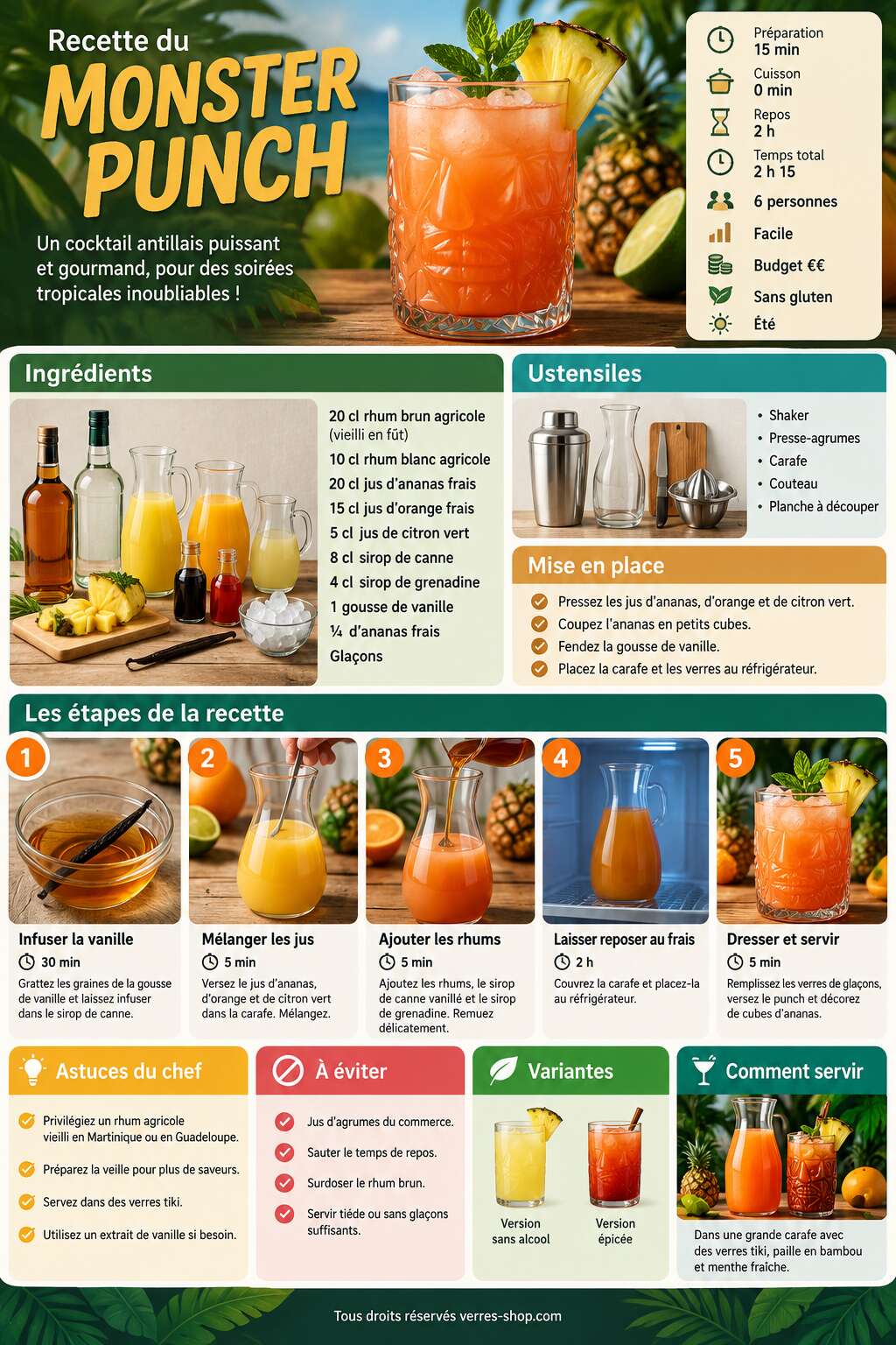 Fiche recette Recette du cocktail Monster Punch Fiche recette Recette du cocktail Monster Punch