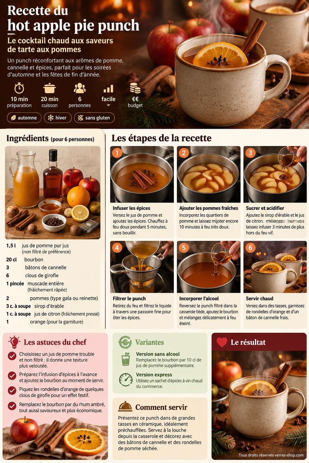 Fiche recette Recette du hot apple pie punch : le cocktail chaud aux saveurs de tarte aux pommes