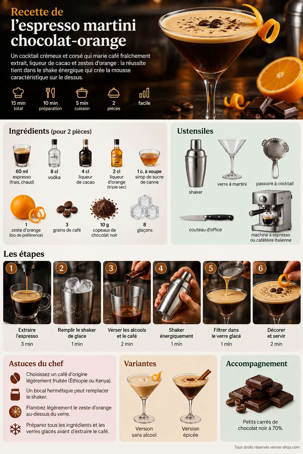 Fiche recette Recette de l'espresso martini chocolat-orange Fiche recette Recette de l'espresso martini chocolat-orange
