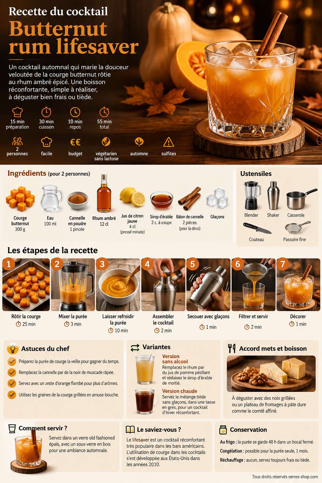 Fiche recette Recette du cocktail Butternut rum lifesaver Fiche recette Recette du cocktail Butternut rum lifesaver