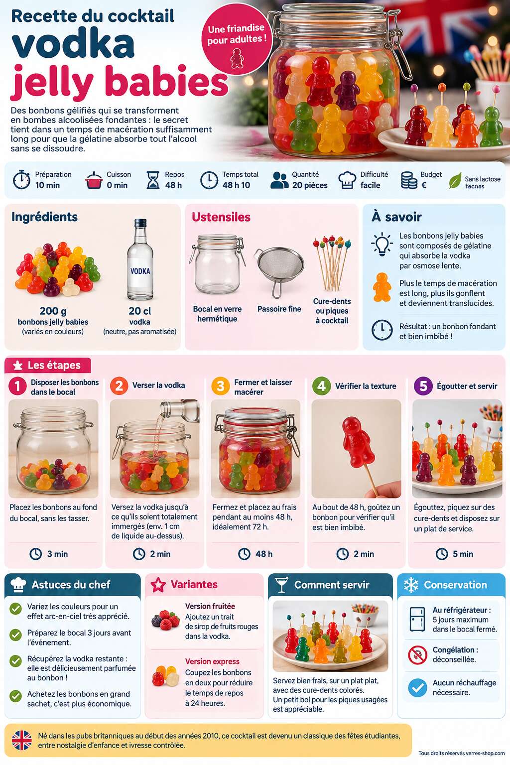 Fiche recette Recette du cocktail vodka jelly babies