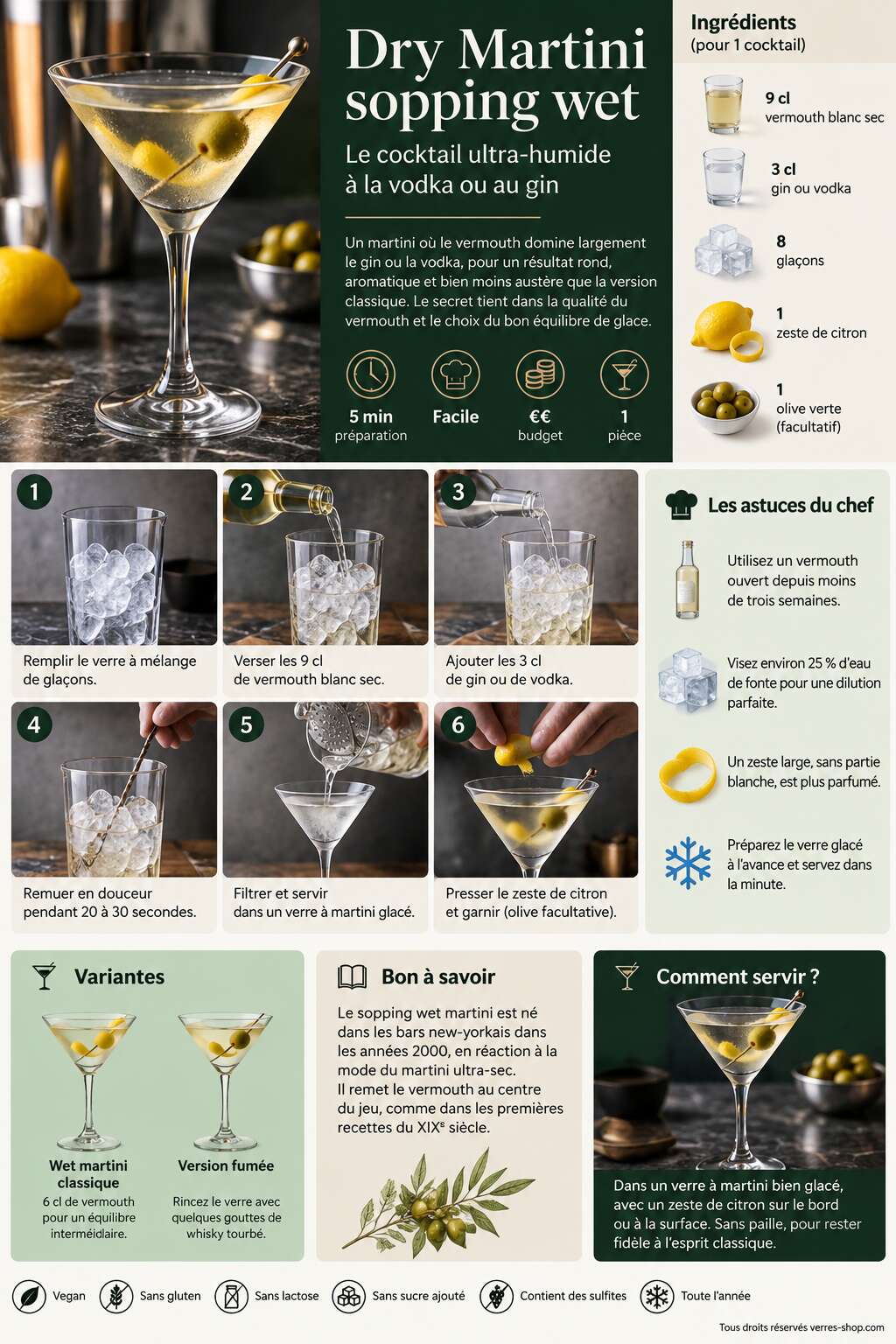 Fiche recette Recette du dry Martini sopping wet : le cocktail ultra-humide à la vodka ou au gin Fiche recette Recette du dry Martini sopping wet : le cocktail ultra-humide à la vodka ou au gin