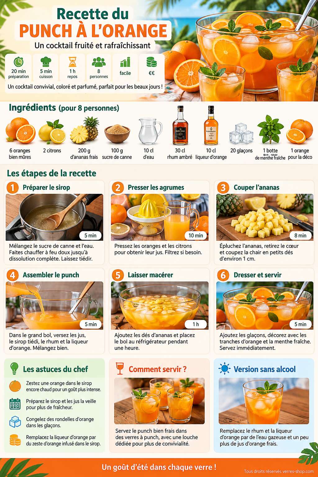 Fiche recette Recette du punch à l'orange : un cocktail fruité et rafraîchissant Fiche recette Recette du punch à l'orange : un cocktail fruité et rafraîchissant