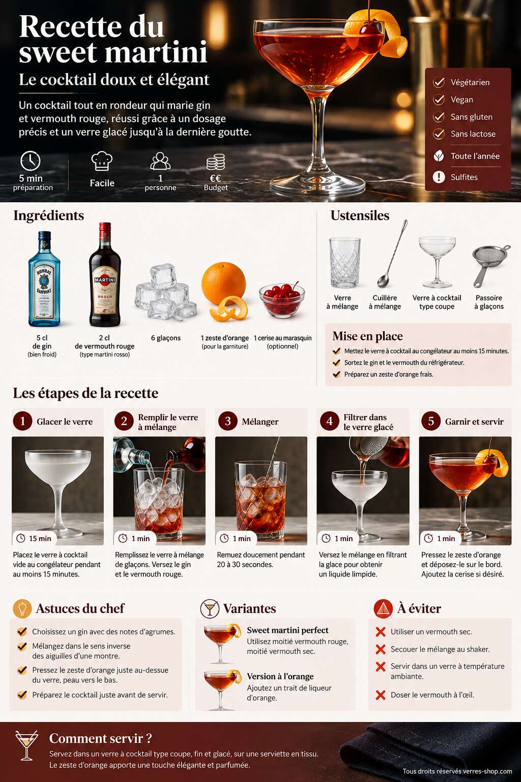 Fiche recette Recette du sweet martini : le cocktail doux et élégant Fiche recette Recette du sweet martini : le cocktail doux et élégant