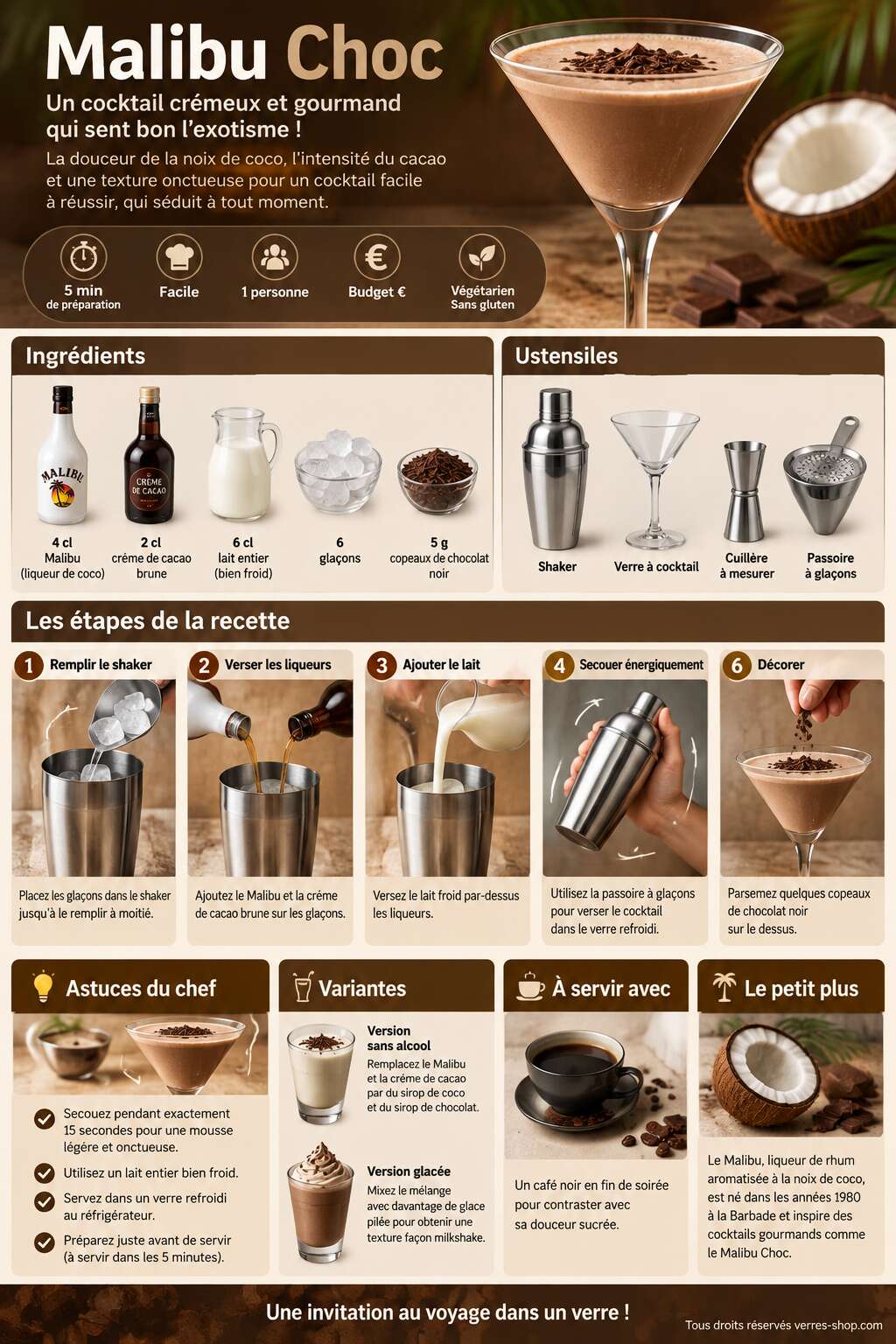 Fiche recette Recette du cocktail Malibu Choc