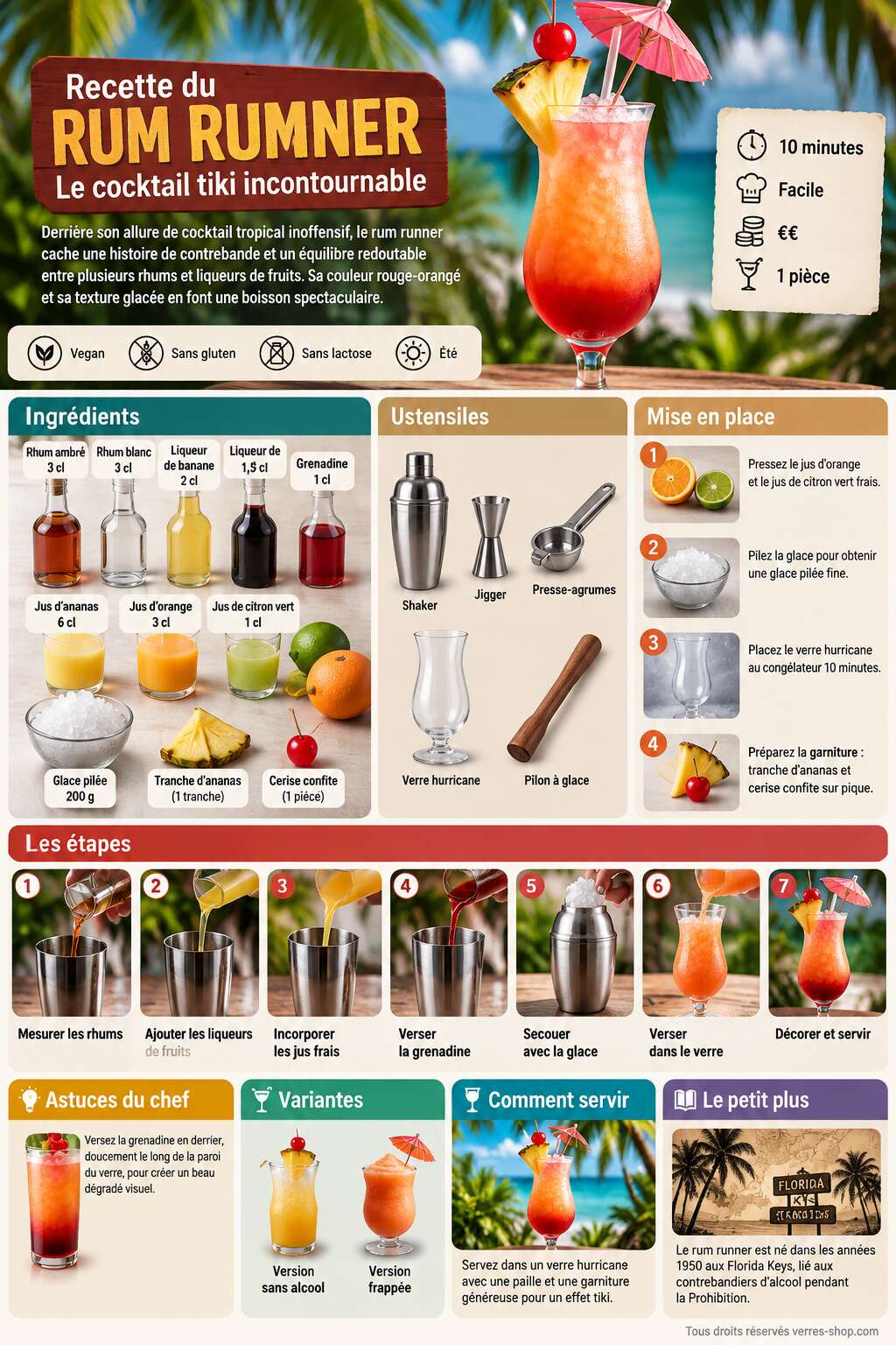 Fiche recette Recette du Rum Runner : le cocktail tiki incontournable Fiche recette Recette du Rum Runner : le cocktail tiki incontournable