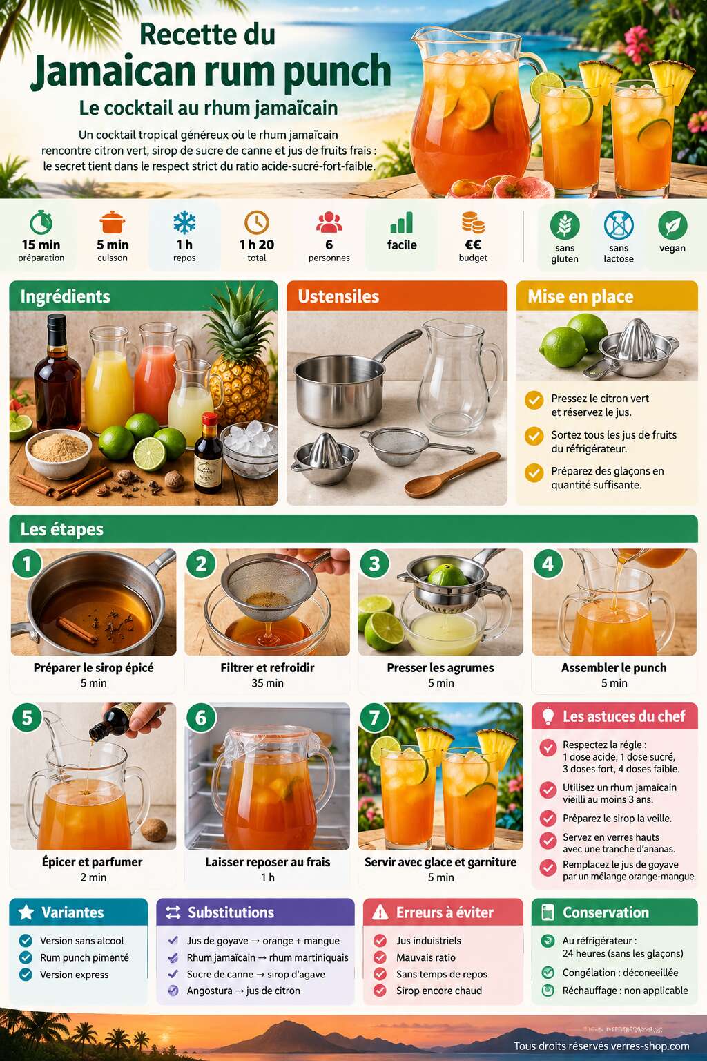 Fiche recette Recette du Jamaican rum punch : le cocktail au rhum jamaïcain Fiche recette Recette du Jamaican rum punch : le cocktail au rhum jamaïcain