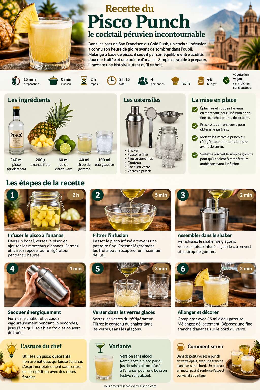Fiche recette Recette du Pisco Punch : le cocktail péruvien incontournable Fiche recette Recette du Pisco Punch : le cocktail péruvien incontournable