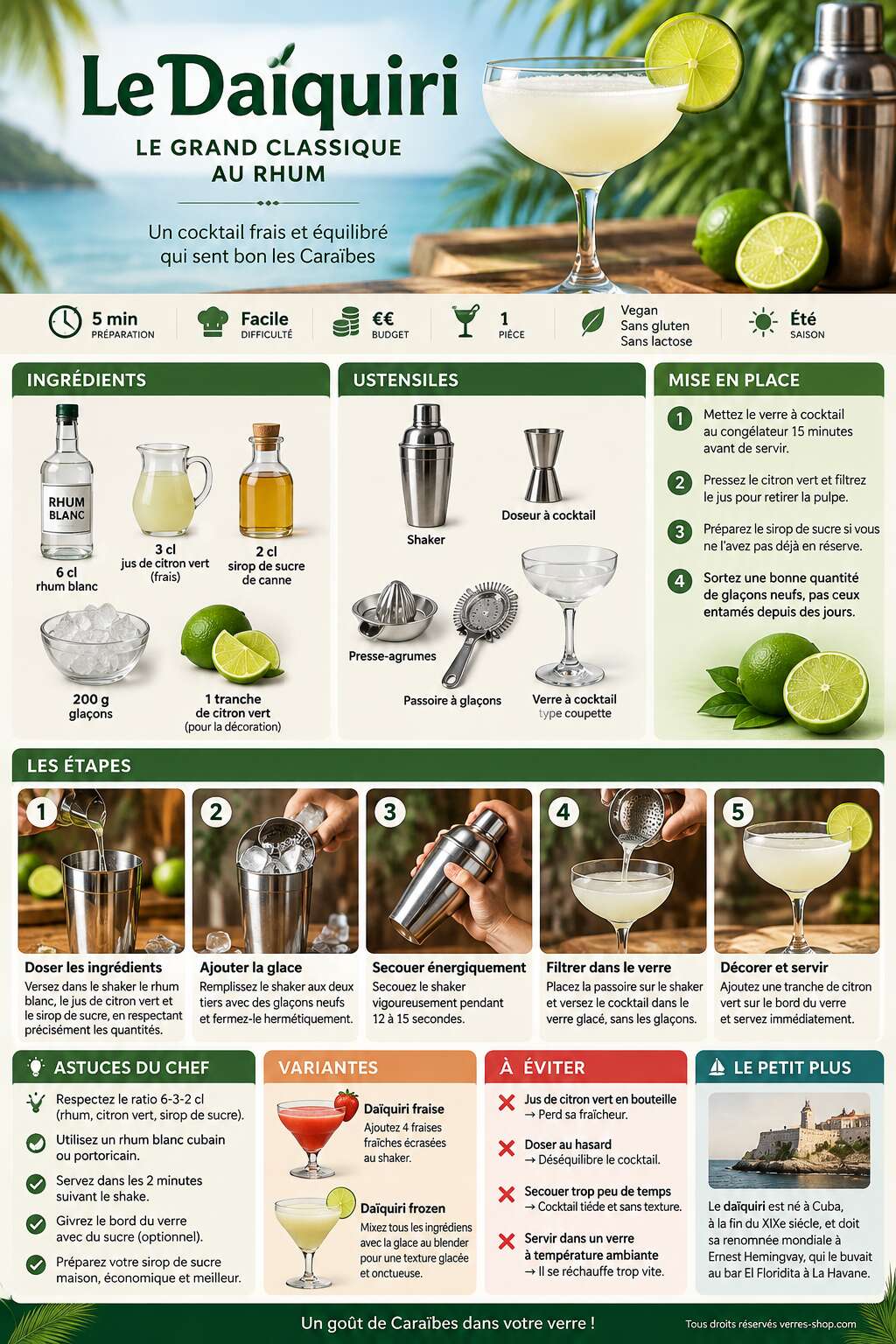 Fiche recette Recette de cocktail au rhum : les meilleures recettes à essayer Fiche recette Recette de cocktail au rhum : les meilleures recettes à essayer