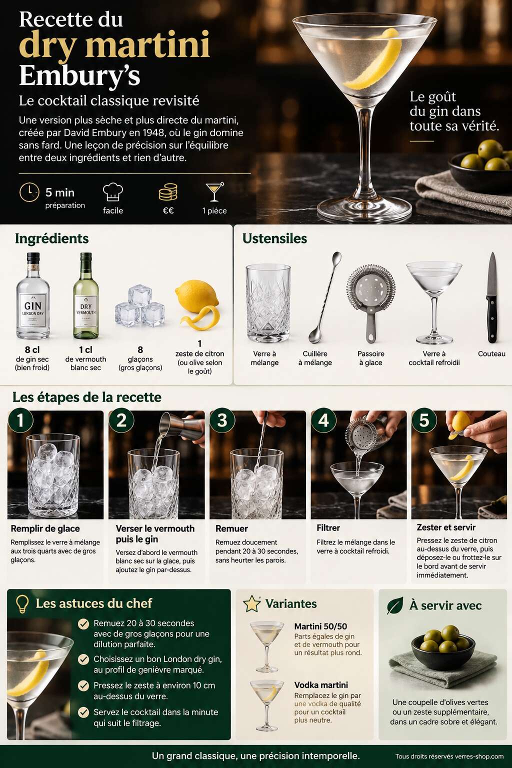 Fiche recette Recette du dry martini Embury's : le cocktail classique revisité Fiche recette Recette du dry martini Embury's : le cocktail classique revisité