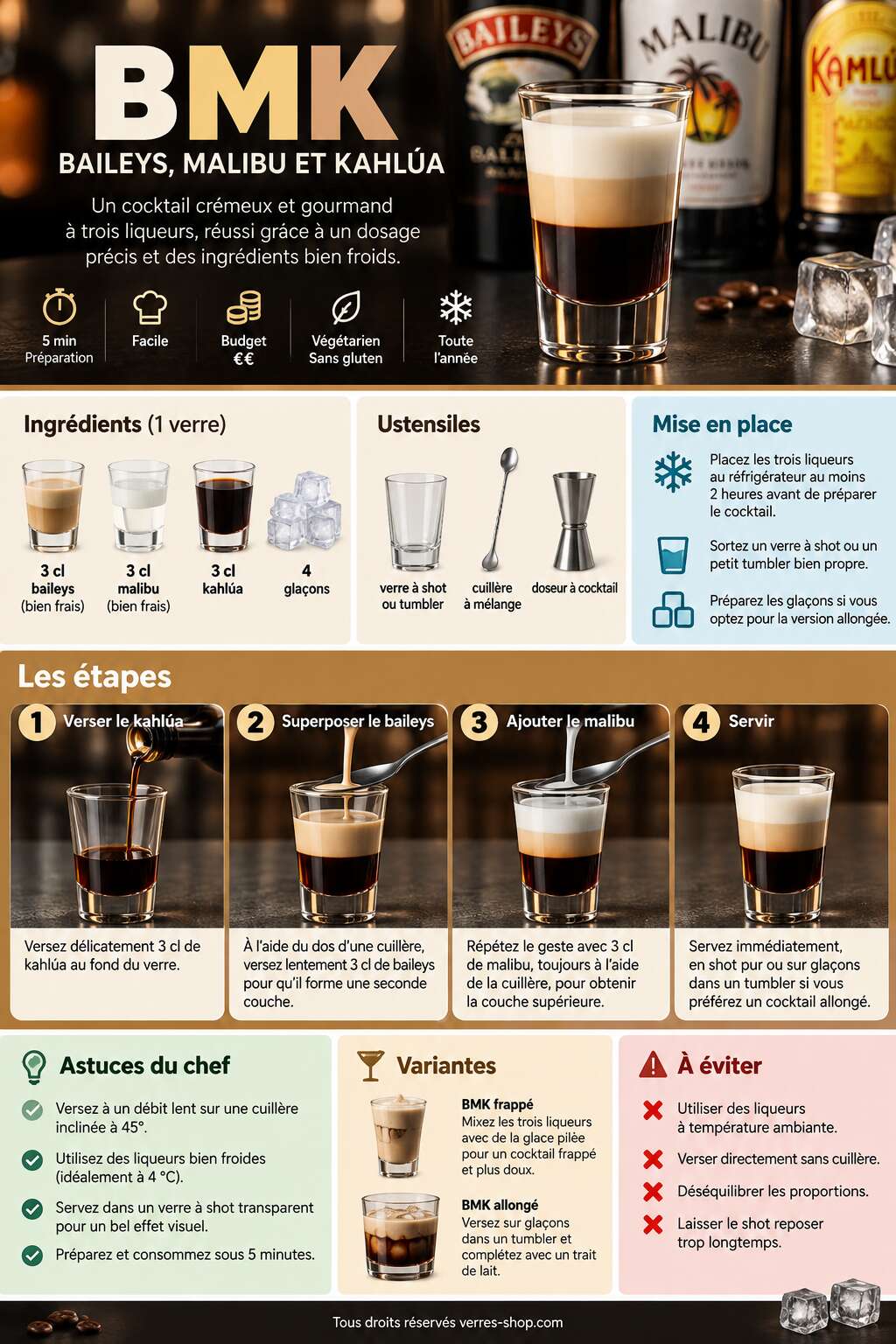 Fiche recette Recette du cocktail BMK : baileys, malibu et Kahlúa Fiche recette Recette du cocktail BMK : baileys, malibu et Kahlúa