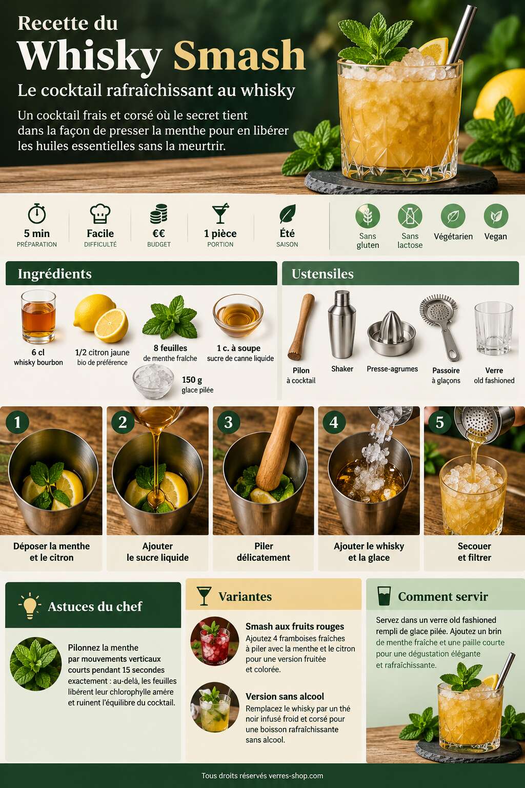Fiche recette Recette du Whisky Smash : le cocktail rafra&icirc;chissant au whisky