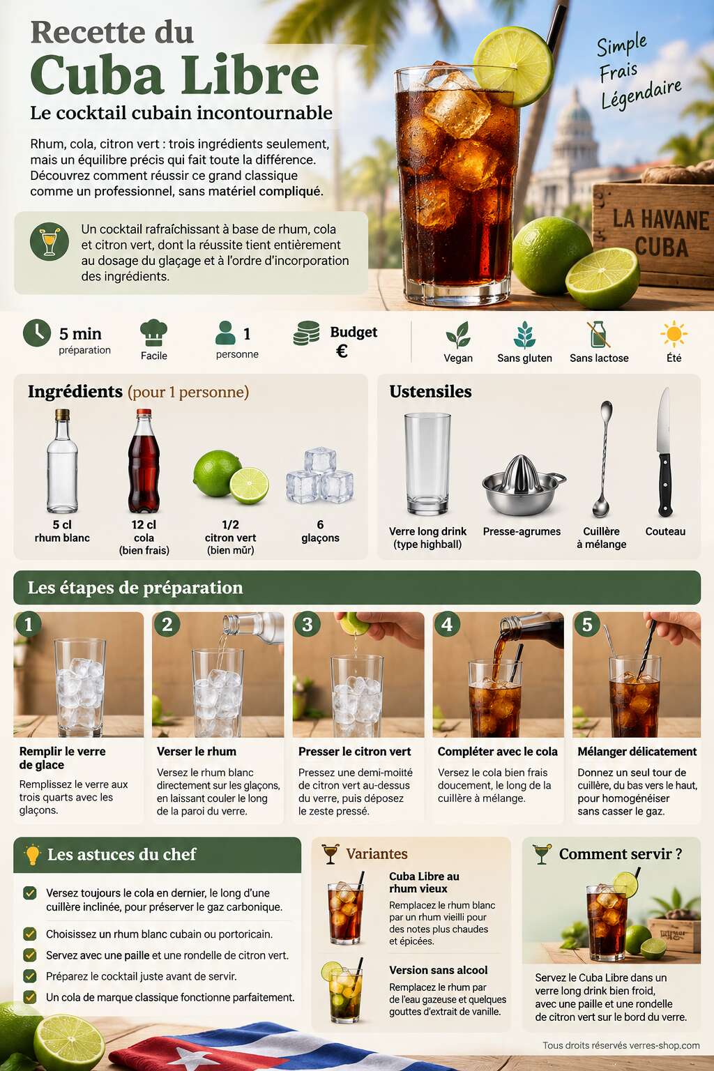 Fiche recette Recette du Cuba Libre : le cocktail cubain incontournable Fiche recette Recette du Cuba Libre : le cocktail cubain incontournable