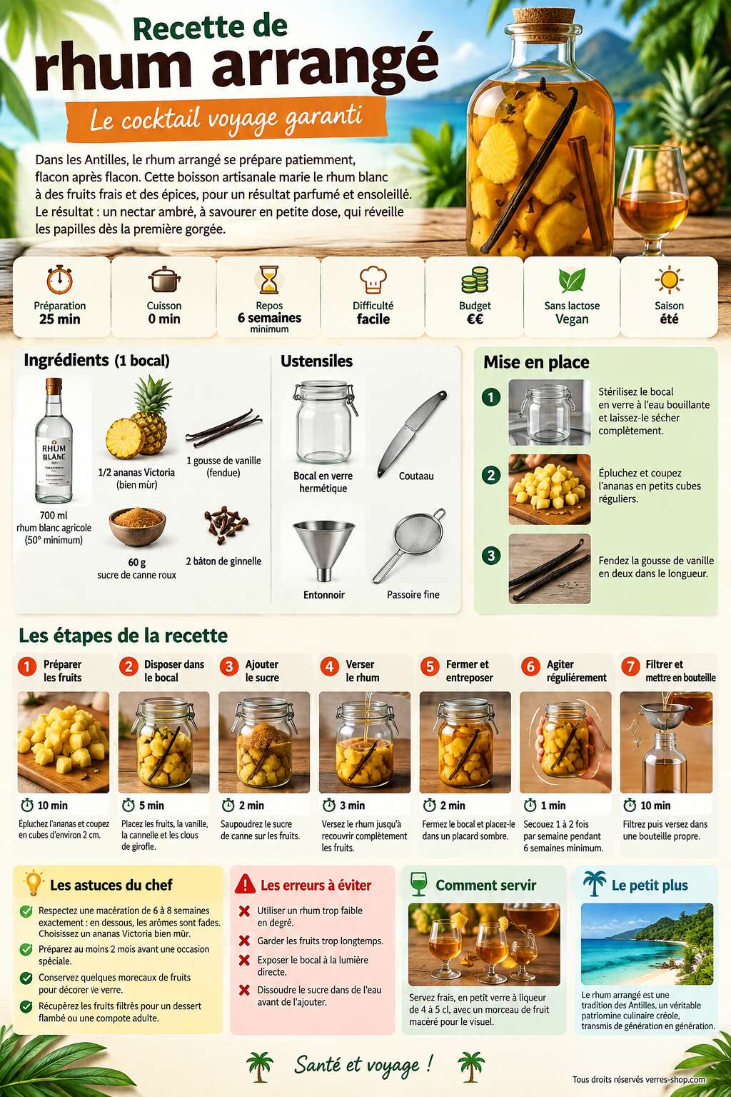 Fiche recette Recette de rhum arrangé : le cocktail voyage garanti Fiche recette Recette de rhum arrangé : le cocktail voyage garanti
