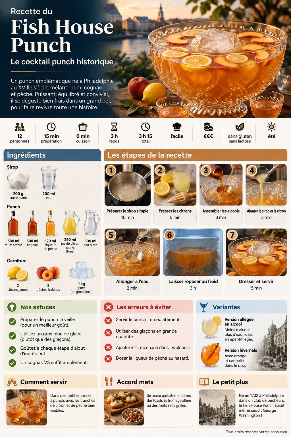 Fiche recette Recette du Fish House Punch : le cocktail punch historique