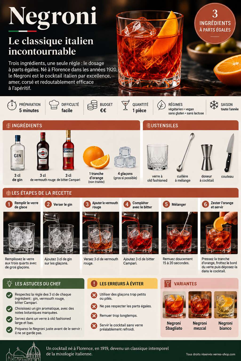 Fiche recette Recette du cocktail Negroni : le classique italien incontournable