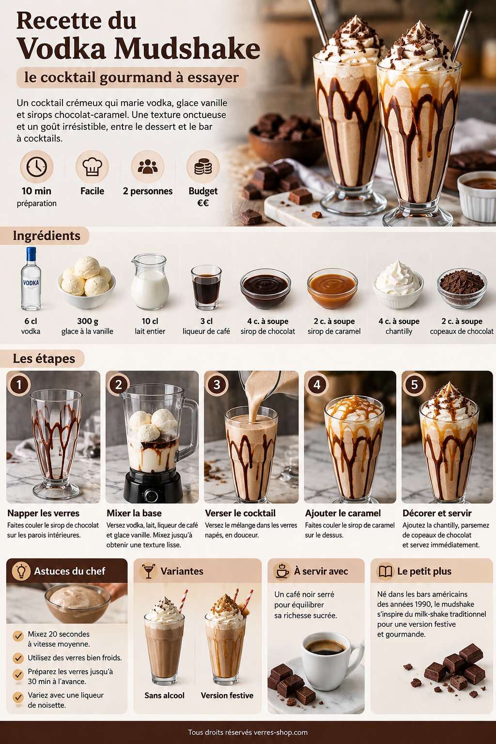 Fiche recette Recette du Vodka Mudshake : le cocktail gourmand &agrave; essayer