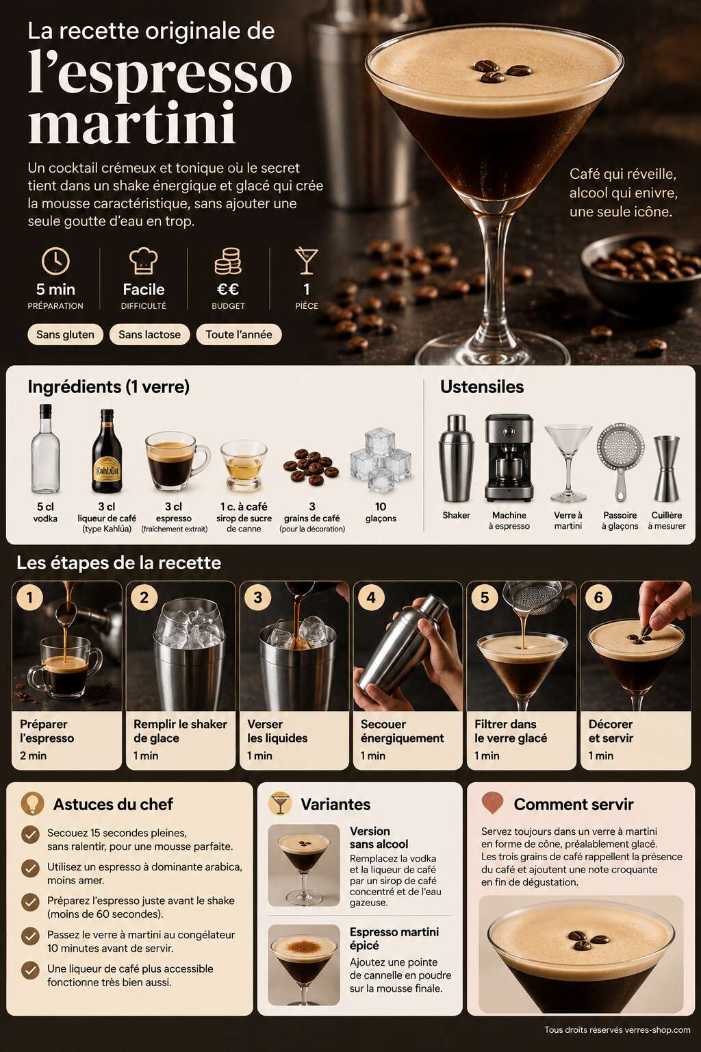 Fiche recette La recette originale de l'espresso martini