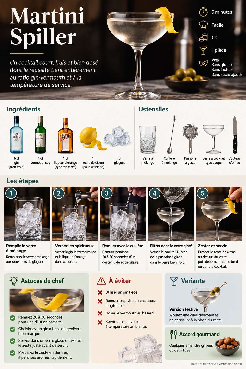 Fiche recette Recette du cocktail Martini Spiller